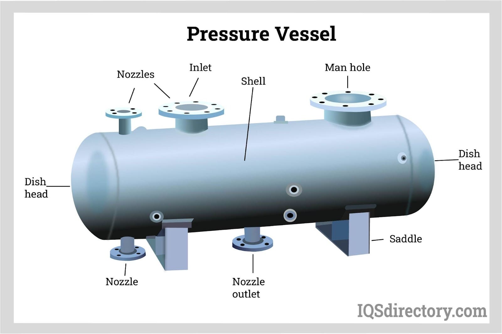 Pressure Vessels